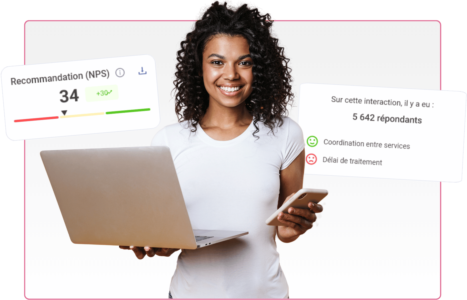 Analyser la donnée