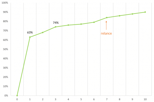 bonnes pratique pour reussir enquete satisfaction