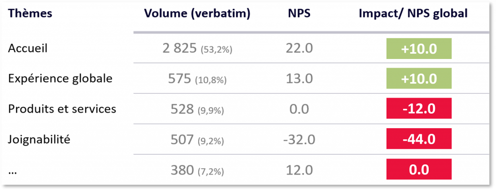 tableau-comparatif-analyse-verbatim-indicateur-satisfaction