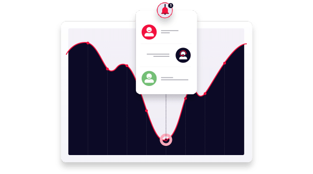 Identifier rapidement les besoins et attentes clients en segmentant la base avec le NPS et corriger l'insatisfaction grâce au Close the Loop