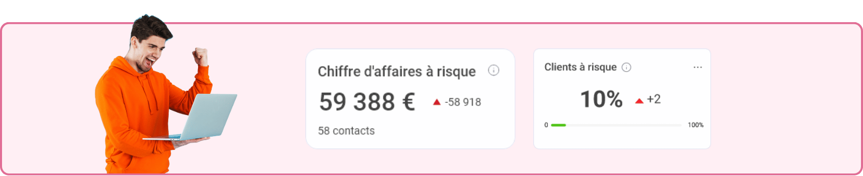 Maitriser le ROI
